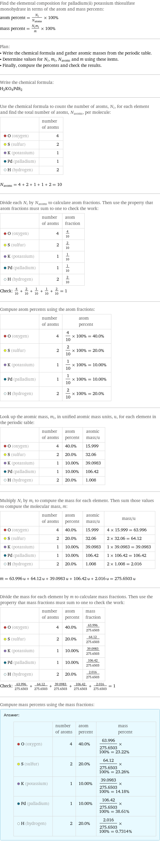 Find the elemental composition for palladium(ii) potassium thiosulfate monohydrate in terms of the atom and mass percents: atom percent = N_i/N_atoms × 100% mass percent = (N_im_i)/m × 100% Plan: • Write the chemical formula and gather atomic masses from the periodic table. • Determine values for N_i, m_i, N_atoms and m using these items. • Finally, compute the percents and check the results. Write the chemical formula: H_2KO_4PdS_2 Use the chemical formula to count the number of atoms, N_i, for each element and find the total number of atoms, N_atoms, per molecule:  | number of atoms  O (oxygen) | 4  S (sulfur) | 2  K (potassium) | 1  Pd (palladium) | 1  H (hydrogen) | 2  N_atoms = 4 + 2 + 1 + 1 + 2 = 10 Divide each N_i by N_atoms to calculate atom fractions. Then use the property that atom fractions must sum to one to check the work:  | number of atoms | atom fraction  O (oxygen) | 4 | 4/10  S (sulfur) | 2 | 2/10  K (potassium) | 1 | 1/10  Pd (palladium) | 1 | 1/10  H (hydrogen) | 2 | 2/10 Check: 4/10 + 2/10 + 1/10 + 1/10 + 2/10 = 1 Compute atom percents using the atom fractions:  | number of atoms | atom percent  O (oxygen) | 4 | 4/10 × 100% = 40.0%  S (sulfur) | 2 | 2/10 × 100% = 20.0%  K (potassium) | 1 | 1/10 × 100% = 10.00%  Pd (palladium) | 1 | 1/10 × 100% = 10.00%  H (hydrogen) | 2 | 2/10 × 100% = 20.0% Look up the atomic mass, m_i, in unified atomic mass units, u, for each element in the periodic table:  | number of atoms | atom percent | atomic mass/u  O (oxygen) | 4 | 40.0% | 15.999  S (sulfur) | 2 | 20.0% | 32.06  K (potassium) | 1 | 10.00% | 39.0983  Pd (palladium) | 1 | 10.00% | 106.42  H (hydrogen) | 2 | 20.0% | 1.008 Multiply N_i by m_i to compute the mass for each element. Then sum those values to compute the molecular mass, m:  | number of atoms | atom percent | atomic mass/u | mass/u  O (oxygen) | 4 | 40.0% | 15.999 | 4 × 15.999 = 63.996  S (sulfur) | 2 | 20.0% | 32.06 | 2 × 32.06 = 64.12  K (potassium) | 1 | 10.00% | 39.0983 | 1 × 39.0983 = 39.0983  Pd (palladium) | 1 | 10.00% | 106.42 | 1 × 106.42 = 106.42  H (hydrogen) | 2 | 20.0% | 1.008 | 2 × 1.008 = 2.016  m = 63.996 u + 64.12 u + 39.0983 u + 106.42 u + 2.016 u = 275.6503 u Divide the mass for each element by m to calculate mass fractions. Then use the property that mass fractions must sum to one to check the work:  | number of atoms | atom percent | mass fraction  O (oxygen) | 4 | 40.0% | 63.996/275.6503  S (sulfur) | 2 | 20.0% | 64.12/275.6503  K (potassium) | 1 | 10.00% | 39.0983/275.6503  Pd (palladium) | 1 | 10.00% | 106.42/275.6503  H (hydrogen) | 2 | 20.0% | 2.016/275.6503 Check: 63.996/275.6503 + 64.12/275.6503 + 39.0983/275.6503 + 106.42/275.6503 + 2.016/275.6503 = 1 Compute mass percents using the mass fractions: Answer: |   | | number of atoms | atom percent | mass percent  O (oxygen) | 4 | 40.0% | 63.996/275.6503 × 100% = 23.22%  S (sulfur) | 2 | 20.0% | 64.12/275.6503 × 100% = 23.26%  K (potassium) | 1 | 10.00% | 39.0983/275.6503 × 100% = 14.18%  Pd (palladium) | 1 | 10.00% | 106.42/275.6503 × 100% = 38.61%  H (hydrogen) | 2 | 20.0% | 2.016/275.6503 × 100% = 0.7314%