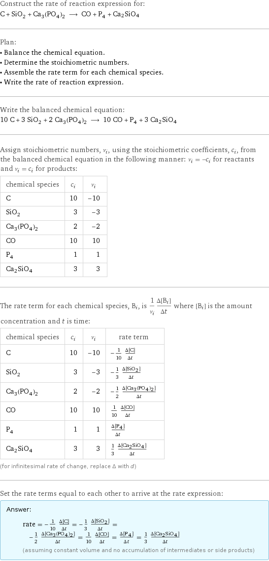 Construct the rate of reaction expression for: C + SiO_2 + Ca_3(PO_4)_2 ⟶ CO + P_4 + Ca2SiO4 Plan: • Balance the chemical equation. • Determine the stoichiometric numbers. • Assemble the rate term for each chemical species. • Write the rate of reaction expression. Write the balanced chemical equation: 10 C + 3 SiO_2 + 2 Ca_3(PO_4)_2 ⟶ 10 CO + P_4 + 3 Ca2SiO4 Assign stoichiometric numbers, ν_i, using the stoichiometric coefficients, c_i, from the balanced chemical equation in the following manner: ν_i = -c_i for reactants and ν_i = c_i for products: chemical species | c_i | ν_i C | 10 | -10 SiO_2 | 3 | -3 Ca_3(PO_4)_2 | 2 | -2 CO | 10 | 10 P_4 | 1 | 1 Ca2SiO4 | 3 | 3 The rate term for each chemical species, B_i, is 1/ν_i(Δ[B_i])/(Δt) where [B_i] is the amount concentration and t is time: chemical species | c_i | ν_i | rate term C | 10 | -10 | -1/10 (Δ[C])/(Δt) SiO_2 | 3 | -3 | -1/3 (Δ[SiO2])/(Δt) Ca_3(PO_4)_2 | 2 | -2 | -1/2 (Δ[Ca3(PO4)2])/(Δt) CO | 10 | 10 | 1/10 (Δ[CO])/(Δt) P_4 | 1 | 1 | (Δ[P4])/(Δt) Ca2SiO4 | 3 | 3 | 1/3 (Δ[Ca2SiO4])/(Δt) (for infinitesimal rate of change, replace Δ with d) Set the rate terms equal to each other to arrive at the rate expression: Answer: |   | rate = -1/10 (Δ[C])/(Δt) = -1/3 (Δ[SiO2])/(Δt) = -1/2 (Δ[Ca3(PO4)2])/(Δt) = 1/10 (Δ[CO])/(Δt) = (Δ[P4])/(Δt) = 1/3 (Δ[Ca2SiO4])/(Δt) (assuming constant volume and no accumulation of intermediates or side products)