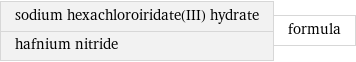 sodium hexachloroiridate(III) hydrate hafnium nitride | formula