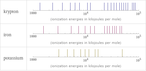 Reactivity