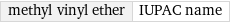 methyl vinyl ether | IUPAC name