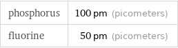 phosphorus | 100 pm (picometers) fluorine | 50 pm (picometers)