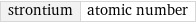 strontium | atomic number