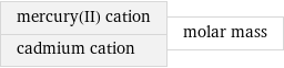 mercury(II) cation cadmium cation | molar mass