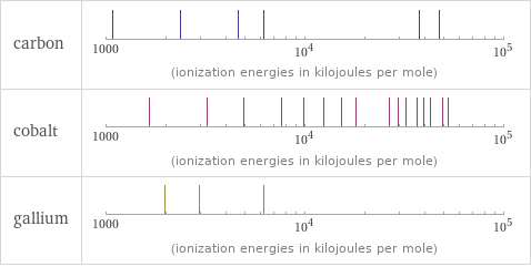 Reactivity