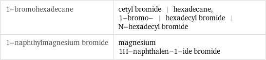 1-bromohexadecane | cetyl bromide | hexadecane, 1-bromo- | hexadecyl bromide | N-hexadecyl bromide 1-naphthylmagnesium bromide | magnesium 1H-naphthalen-1-ide bromide