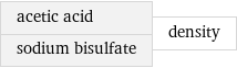 acetic acid sodium bisulfate | density