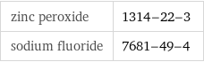 zinc peroxide | 1314-22-3 sodium fluoride | 7681-49-4