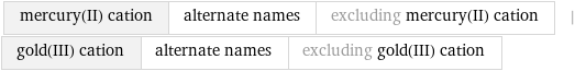 mercury(II) cation | alternate names | excluding mercury(II) cation | gold(III) cation | alternate names | excluding gold(III) cation