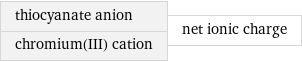 thiocyanate anion chromium(III) cation | net ionic charge
