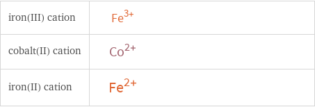 Structure diagrams