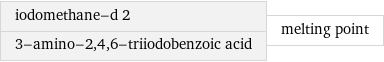 iodomethane-d 2 3-amino-2, 4, 6-triiodobenzoic acid | melting point