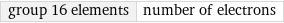 group 16 elements | number of electrons