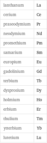 lanthanum | La cerium | Ce praseodymium | Pr neodymium | Nd promethium | Pm samarium | Sm europium | Eu gadolinium | Gd terbium | Tb dysprosium | Dy holmium | Ho erbium | Er thulium | Tm ytterbium | Yb lutetium | Lu