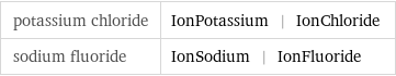 potassium chloride | IonPotassium | IonChloride sodium fluoride | IonSodium | IonFluoride