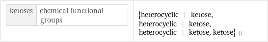 ketoses | chemical functional groups | {heterocyclic | ketose, heterocyclic | ketose, heterocyclic | ketose, ketose} ()