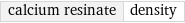 calcium resinate | density