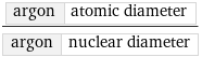 argon | atomic diameter/argon | nuclear diameter