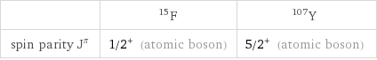  | F-15 | Y-107 spin parity J^π | 1/2^+ (atomic boson) | 5/2^+ (atomic boson)