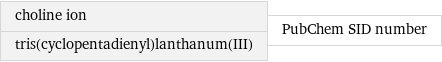 choline ion tris(cyclopentadienyl)lanthanum(III) | PubChem SID number