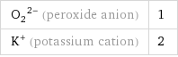 (O_2)^(2-) (peroxide anion) | 1 K^+ (potassium cation) | 2