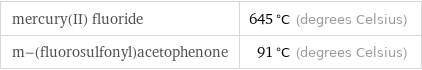 mercury(II) fluoride | 645 °C (degrees Celsius) m-(fluorosulfonyl)acetophenone | 91 °C (degrees Celsius)