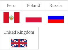 Flags