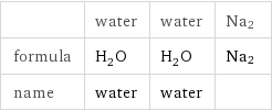  | water | water | Na2 formula | H_2O | H_2O | Na2 name | water | water | 