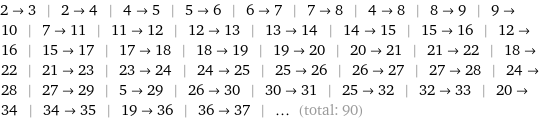 2->3 | 2->4 | 4->5 | 5->6 | 6->7 | 7->8 | 4->8 | 8->9 | 9->10 | 7->11 | 11->12 | 12->13 | 13->14 | 14->15 | 15->16 | 12->16 | 15->17 | 17->18 | 18->19 | 19->20 | 20->21 | 21->22 | 18->22 | 21->23 | 23->24 | 24->25 | 25->26 | 26->27 | 27->28 | 24->28 | 27->29 | 5->29 | 26->30 | 30->31 | 25->32 | 32->33 | 20->34 | 34->35 | 19->36 | 36->37 | ... (total: 90)