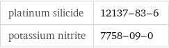 platinum silicide | 12137-83-6 potassium nitrite | 7758-09-0