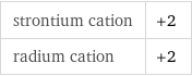 strontium cation | +2 radium cation | +2