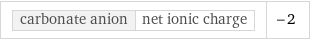 carbonate anion | net ionic charge | -2