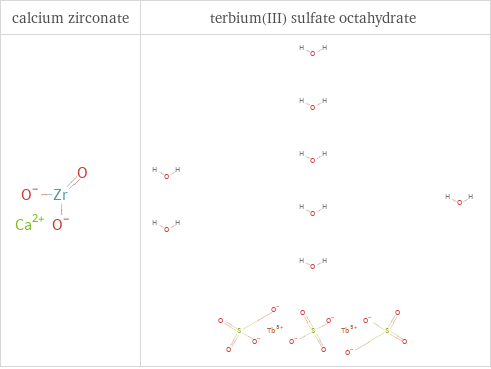 Structure diagrams