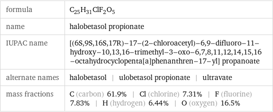 formula | C_25H_31ClF_2O_5 name | halobetasol propionate IUPAC name | [(6S, 9S, 16S, 17R)-17-(2-chloroacetyl)-6, 9-difluoro-11-hydroxy-10, 13, 16-trimethyl-3-oxo-6, 7, 8, 11, 12, 14, 15, 16-octahydrocyclopenta[a]phenanthren-17-yl] propanoate alternate names | halobetasol | ulobetasol propionate | ultravate mass fractions | C (carbon) 61.9% | Cl (chlorine) 7.31% | F (fluorine) 7.83% | H (hydrogen) 6.44% | O (oxygen) 16.5%