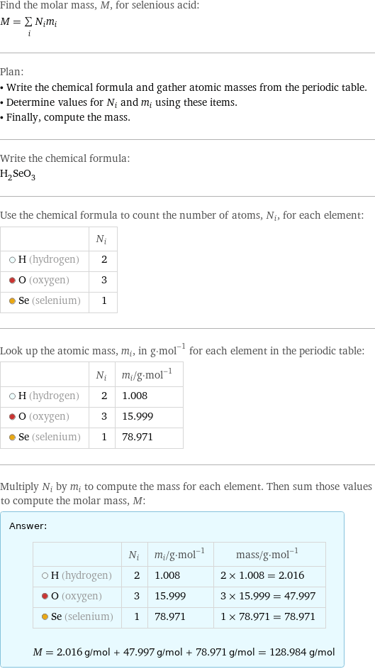 Find the molar mass, M, for selenious acid: M = sum _iN_im_i Plan: • Write the chemical formula and gather atomic masses from the periodic table. • Determine values for N_i and m_i using these items. • Finally, compute the mass. Write the chemical formula: H_2SeO_3 Use the chemical formula to count the number of atoms, N_i, for each element:  | N_i  H (hydrogen) | 2  O (oxygen) | 3  Se (selenium) | 1 Look up the atomic mass, m_i, in g·mol^(-1) for each element in the periodic table:  | N_i | m_i/g·mol^(-1)  H (hydrogen) | 2 | 1.008  O (oxygen) | 3 | 15.999  Se (selenium) | 1 | 78.971 Multiply N_i by m_i to compute the mass for each element. Then sum those values to compute the molar mass, M: Answer: |   | | N_i | m_i/g·mol^(-1) | mass/g·mol^(-1)  H (hydrogen) | 2 | 1.008 | 2 × 1.008 = 2.016  O (oxygen) | 3 | 15.999 | 3 × 15.999 = 47.997  Se (selenium) | 1 | 78.971 | 1 × 78.971 = 78.971  M = 2.016 g/mol + 47.997 g/mol + 78.971 g/mol = 128.984 g/mol