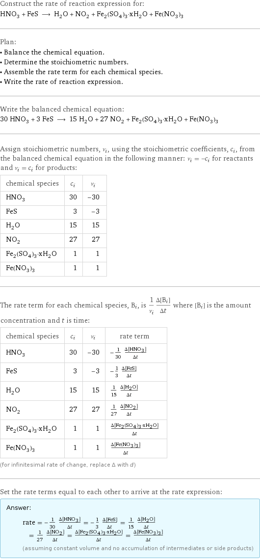 Construct the rate of reaction expression for: HNO_3 + FeS ⟶ H_2O + NO_2 + Fe_2(SO_4)_3·xH_2O + Fe(NO_3)_3 Plan: • Balance the chemical equation. • Determine the stoichiometric numbers. • Assemble the rate term for each chemical species. • Write the rate of reaction expression. Write the balanced chemical equation: 30 HNO_3 + 3 FeS ⟶ 15 H_2O + 27 NO_2 + Fe_2(SO_4)_3·xH_2O + Fe(NO_3)_3 Assign stoichiometric numbers, ν_i, using the stoichiometric coefficients, c_i, from the balanced chemical equation in the following manner: ν_i = -c_i for reactants and ν_i = c_i for products: chemical species | c_i | ν_i HNO_3 | 30 | -30 FeS | 3 | -3 H_2O | 15 | 15 NO_2 | 27 | 27 Fe_2(SO_4)_3·xH_2O | 1 | 1 Fe(NO_3)_3 | 1 | 1 The rate term for each chemical species, B_i, is 1/ν_i(Δ[B_i])/(Δt) where [B_i] is the amount concentration and t is time: chemical species | c_i | ν_i | rate term HNO_3 | 30 | -30 | -1/30 (Δ[HNO3])/(Δt) FeS | 3 | -3 | -1/3 (Δ[FeS])/(Δt) H_2O | 15 | 15 | 1/15 (Δ[H2O])/(Δt) NO_2 | 27 | 27 | 1/27 (Δ[NO2])/(Δt) Fe_2(SO_4)_3·xH_2O | 1 | 1 | (Δ[Fe2(SO4)3·xH2O])/(Δt) Fe(NO_3)_3 | 1 | 1 | (Δ[Fe(NO3)3])/(Δt) (for infinitesimal rate of change, replace Δ with d) Set the rate terms equal to each other to arrive at the rate expression: Answer: |   | rate = -1/30 (Δ[HNO3])/(Δt) = -1/3 (Δ[FeS])/(Δt) = 1/15 (Δ[H2O])/(Δt) = 1/27 (Δ[NO2])/(Δt) = (Δ[Fe2(SO4)3·xH2O])/(Δt) = (Δ[Fe(NO3)3])/(Δt) (assuming constant volume and no accumulation of intermediates or side products)