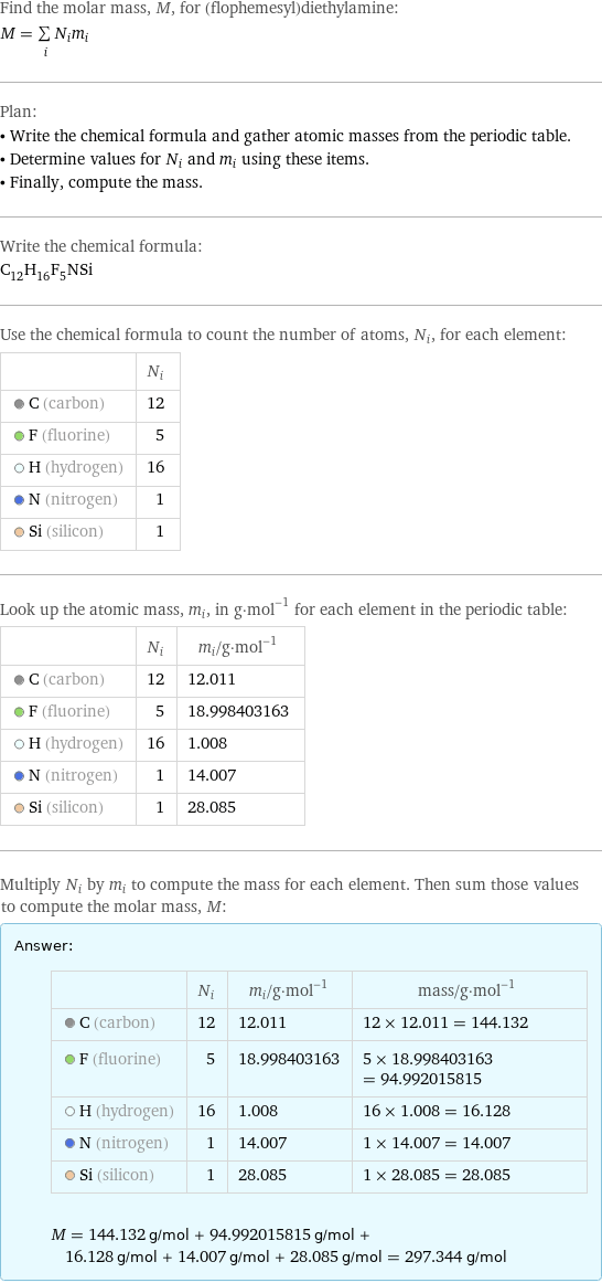 Find the molar mass, M, for (flophemesyl)diethylamine: M = sum _iN_im_i Plan: • Write the chemical formula and gather atomic masses from the periodic table. • Determine values for N_i and m_i using these items. • Finally, compute the mass. Write the chemical formula: C_12H_16F_5NSi Use the chemical formula to count the number of atoms, N_i, for each element:  | N_i  C (carbon) | 12  F (fluorine) | 5  H (hydrogen) | 16  N (nitrogen) | 1  Si (silicon) | 1 Look up the atomic mass, m_i, in g·mol^(-1) for each element in the periodic table:  | N_i | m_i/g·mol^(-1)  C (carbon) | 12 | 12.011  F (fluorine) | 5 | 18.998403163  H (hydrogen) | 16 | 1.008  N (nitrogen) | 1 | 14.007  Si (silicon) | 1 | 28.085 Multiply N_i by m_i to compute the mass for each element. Then sum those values to compute the molar mass, M: Answer: |   | | N_i | m_i/g·mol^(-1) | mass/g·mol^(-1)  C (carbon) | 12 | 12.011 | 12 × 12.011 = 144.132  F (fluorine) | 5 | 18.998403163 | 5 × 18.998403163 = 94.992015815  H (hydrogen) | 16 | 1.008 | 16 × 1.008 = 16.128  N (nitrogen) | 1 | 14.007 | 1 × 14.007 = 14.007  Si (silicon) | 1 | 28.085 | 1 × 28.085 = 28.085  M = 144.132 g/mol + 94.992015815 g/mol + 16.128 g/mol + 14.007 g/mol + 28.085 g/mol = 297.344 g/mol