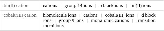 tin(II) cation | cations | group 14 ions | p block ions | tin(II) ions cobalt(III) cation | biomolecule ions | cations | cobalt(III) ions | d block ions | group 9 ions | monatomic cations | transition metal ions
