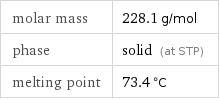 molar mass | 228.1 g/mol phase | solid (at STP) melting point | 73.4 °C