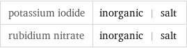 potassium iodide | inorganic | salt rubidium nitrate | inorganic | salt