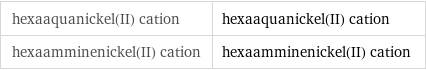 hexaaquanickel(II) cation | hexaaquanickel(II) cation hexaamminenickel(II) cation | hexaamminenickel(II) cation