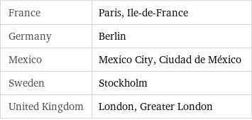 France | Paris, Ile-de-France Germany | Berlin Mexico | Mexico City, Ciudad de México Sweden | Stockholm United Kingdom | London, Greater London