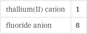 thallium(II) cation | 1 fluoride anion | 8