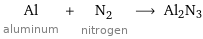 Al aluminum + N_2 nitrogen ⟶ Al2N3