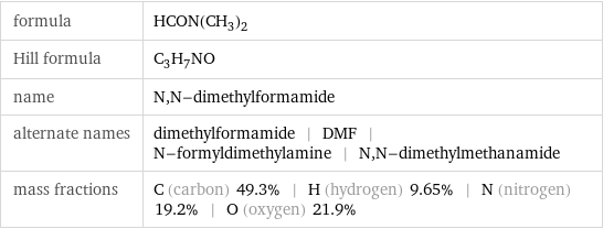 formula | HCON(CH_3)_2 Hill formula | C_3H_7NO name | N, N-dimethylformamide alternate names | dimethylformamide | DMF | N-formyldimethylamine | N, N-dimethylmethanamide mass fractions | C (carbon) 49.3% | H (hydrogen) 9.65% | N (nitrogen) 19.2% | O (oxygen) 21.9%