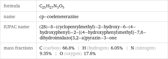 formula | C_25H_27N_3O_5 name | cp-coeleneterazine IUPAC name | (2S)-8-(cyclopentylmethyl)-2-hydroxy-6-(4-hydroxyphenyl)-2-[(4-hydroxyphenyl)methyl]-7, 8-dihydroimidazo[3, 2-a]pyrazin-3-one mass fractions | C (carbon) 66.8% | H (hydrogen) 6.05% | N (nitrogen) 9.35% | O (oxygen) 17.8%