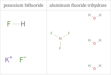 Structure diagrams