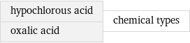 hypochlorous acid oxalic acid | chemical types