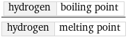 hydrogen | boiling point/hydrogen | melting point