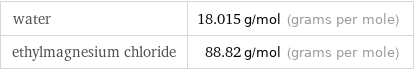 water | 18.015 g/mol (grams per mole) ethylmagnesium chloride | 88.82 g/mol (grams per mole)